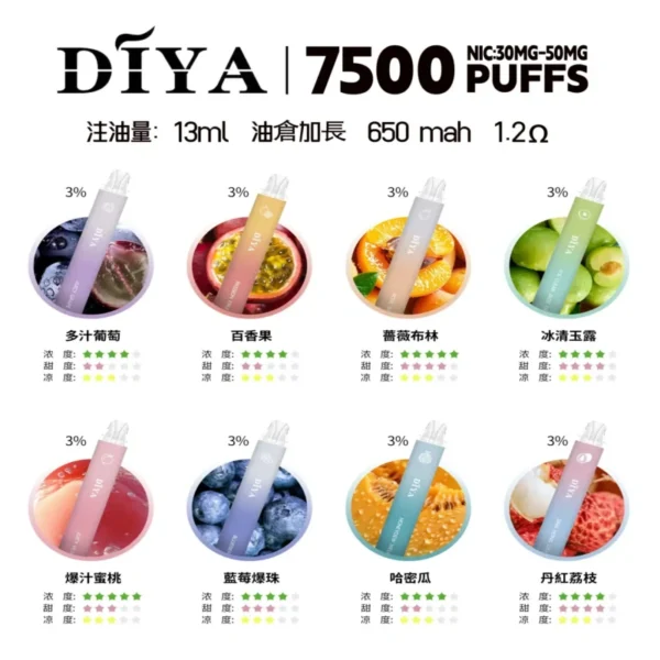 高顔值 DIYA叮啞7500口 電子煙一次性|抛棄式|大油倉多重口味選擇
